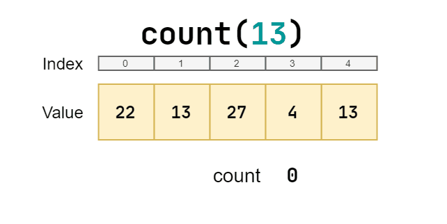 Overview of the 'count' algorithm