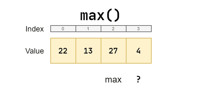 Overview of the 'max' algorithm