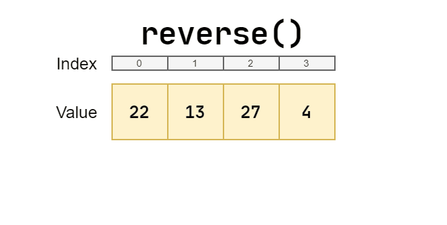 Overview of the 'reverse' algorithm